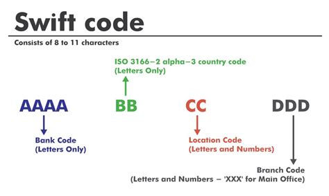 cbbrlv22 swift code.